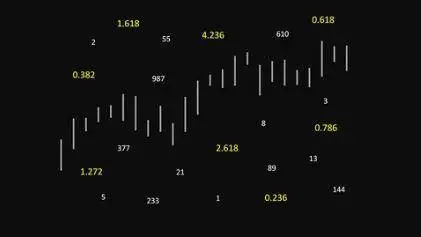 Mastering Fibonacci : A Technical Analysis Tool