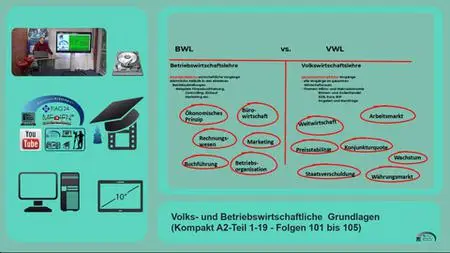 Grundlagen Volks- Und Betriebswirtschaftslehre, Teil 2-1