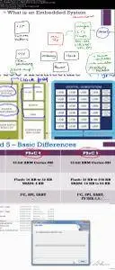 Embedded Systems Using Cypress Programmable System on Chip