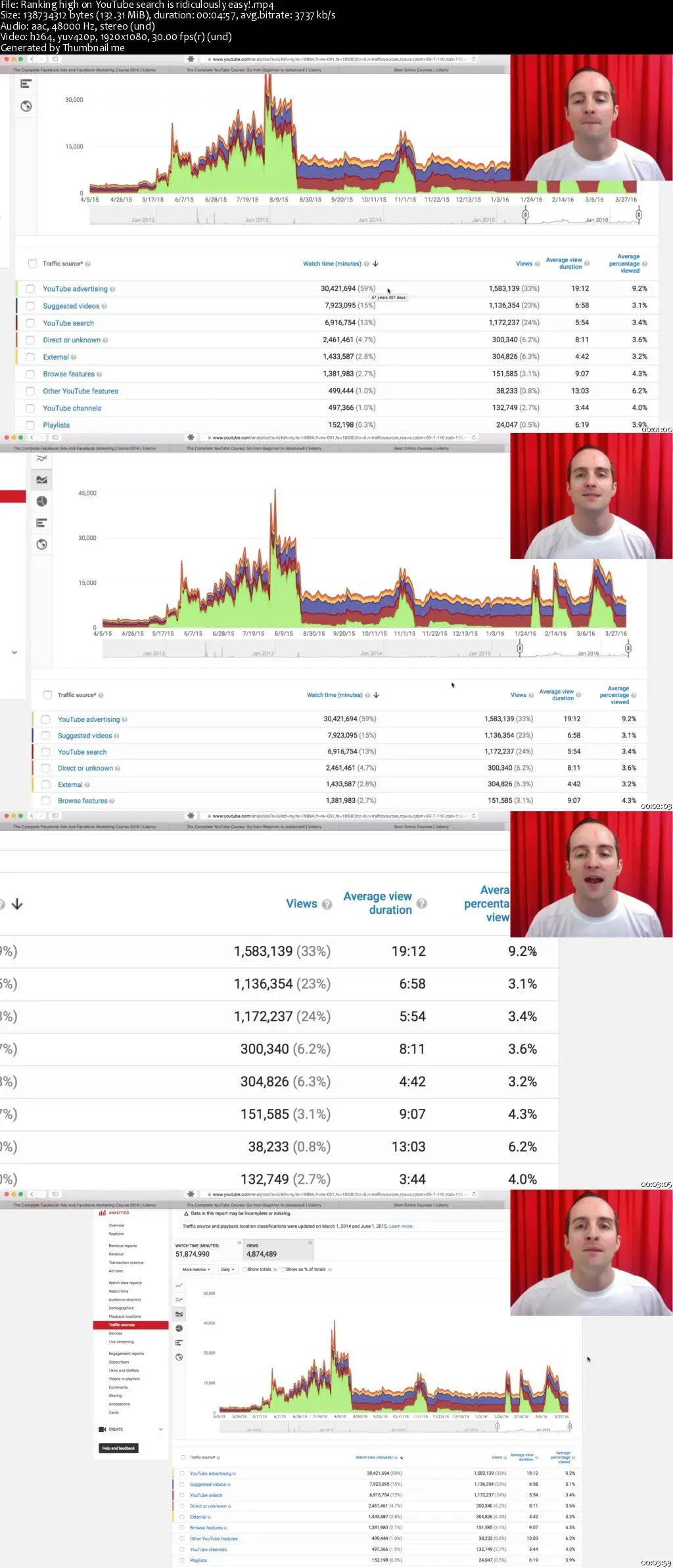 The Complete YouTube Course: Go from Beginner to Advanced!