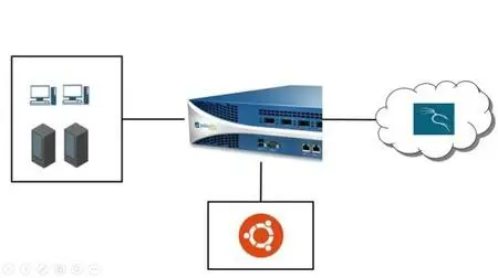 Palo Alto Security Administrator - Part 1 PCNSA (EDU-210)