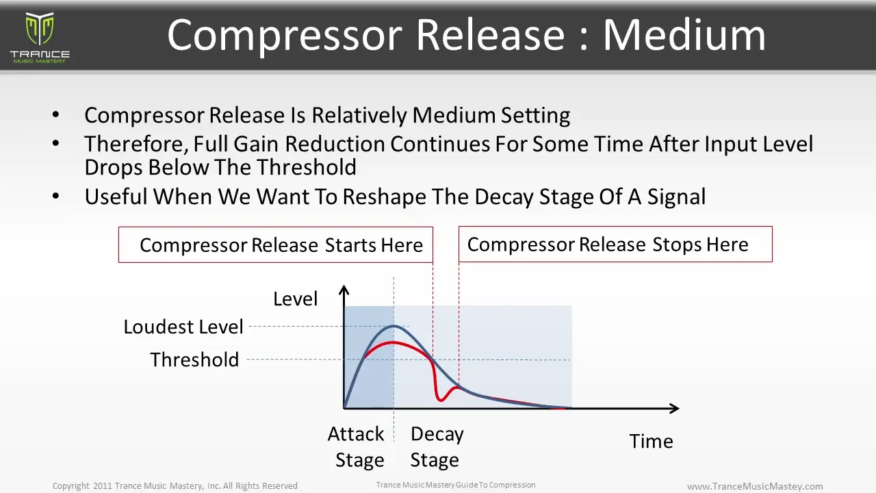Trance Music Mastery - Guide To Compression