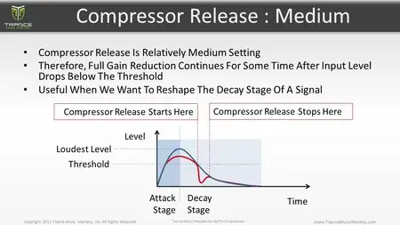 Trance Music Mastery - Guide To Compression