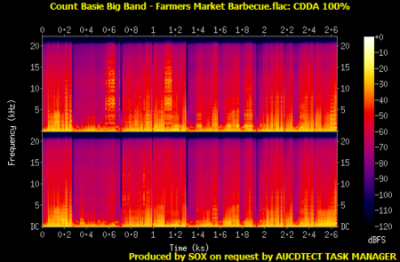 Count Basie Big Band - Farmers Market Barbecue [Japanese Pressing] (1982)