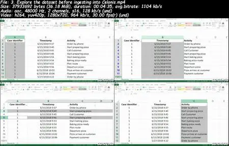 Process Mining with Celonis (10/2021)