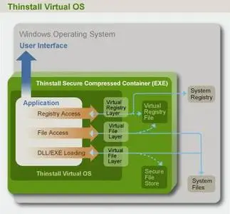 Thinstall VS v3.080 + Patch + v3.1 (evaluation)