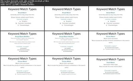 Google Adwords Basic Concepts