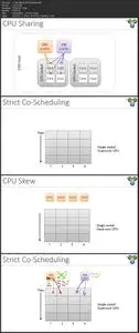 Clear and Simple VMware vSphere 6.7 Professional VCP-DCV