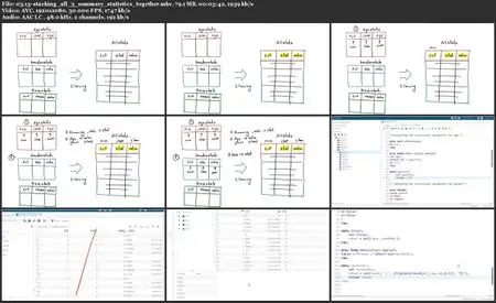 The Simplest Guide™ to Clinical Data Analysis with SAS