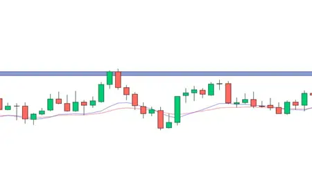 EMA Strategy that works on Crypto Gold Stocks Market