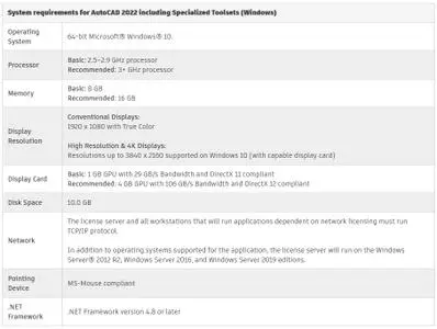 Autodesk AutoCAD Plant 3D 2022.1 Update