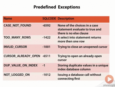 Oracle PL/SQL Fundamentals - Part 1