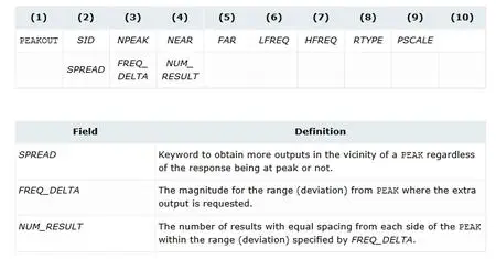 Altair HyperWorks Solvers 2019.2.1 HotFix