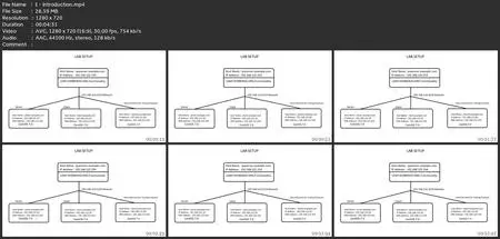 Prepare Rhce With Practice Course(Ex300-Rhel7)-Unoffical