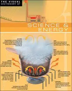 The Visual Dictionary of Science & Energy