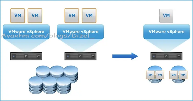 vmware vcenter appliance download