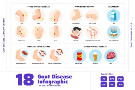 EE - Gout Disease Infographic Healthcare Poster Design QZ7K34X