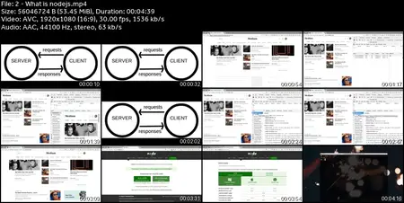 Build NodeJS applications with Mongodb