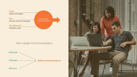 Cultivating Effective Relationships in Virtual Work