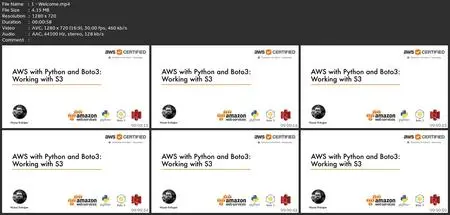 Developing With S3: Aws With Python And Boto3 Series