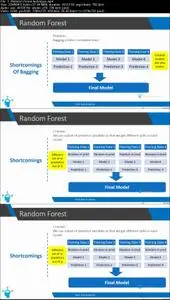 Decision Trees, Random Forests, AdaBoost & XGBoost in R (Updated)