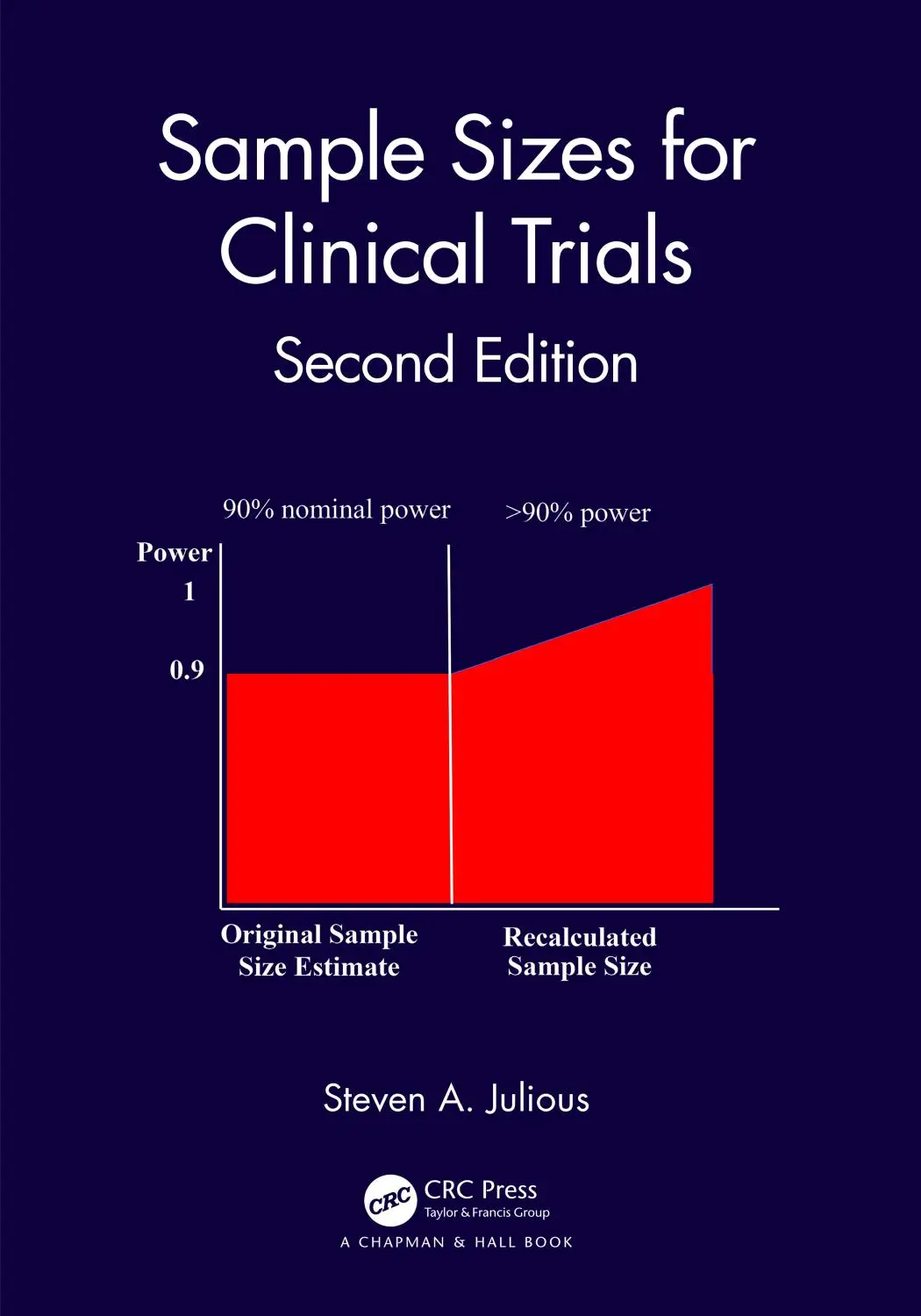 sample-sizes-for-clinical-trials-2nd-edition-avaxhome