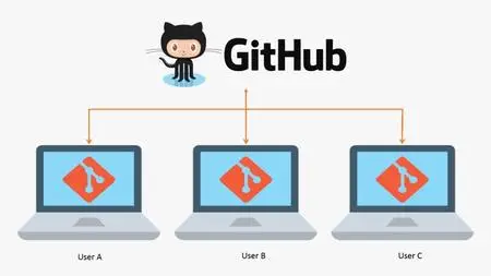 Learn Git from Basic : Real time example with Explanations