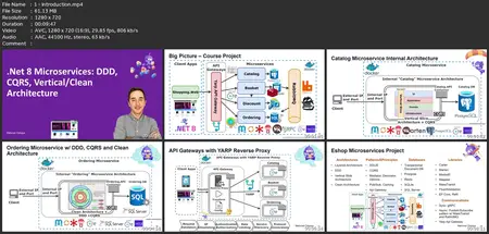 .Net 8 Microservices: Ddd, Cqrs, Vertical/Clean Architecture