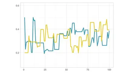 Fundamentals Of Bayesian Statistics