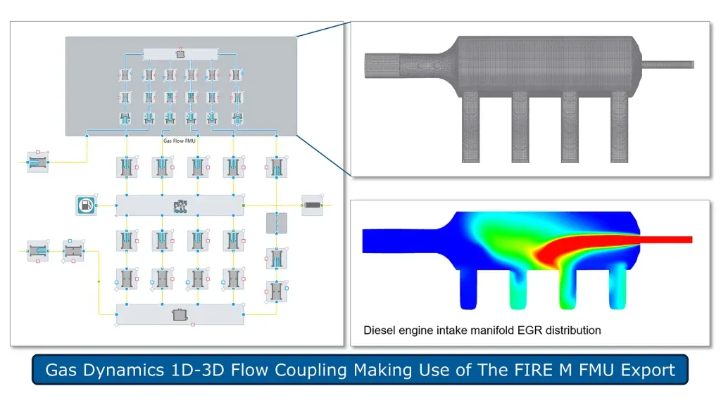 AVL Simulation Suite R2026.1.1