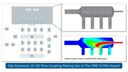 AVL Simulation Suite R2026.1.1