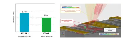 AVL Simulation Suite R2026.1.1