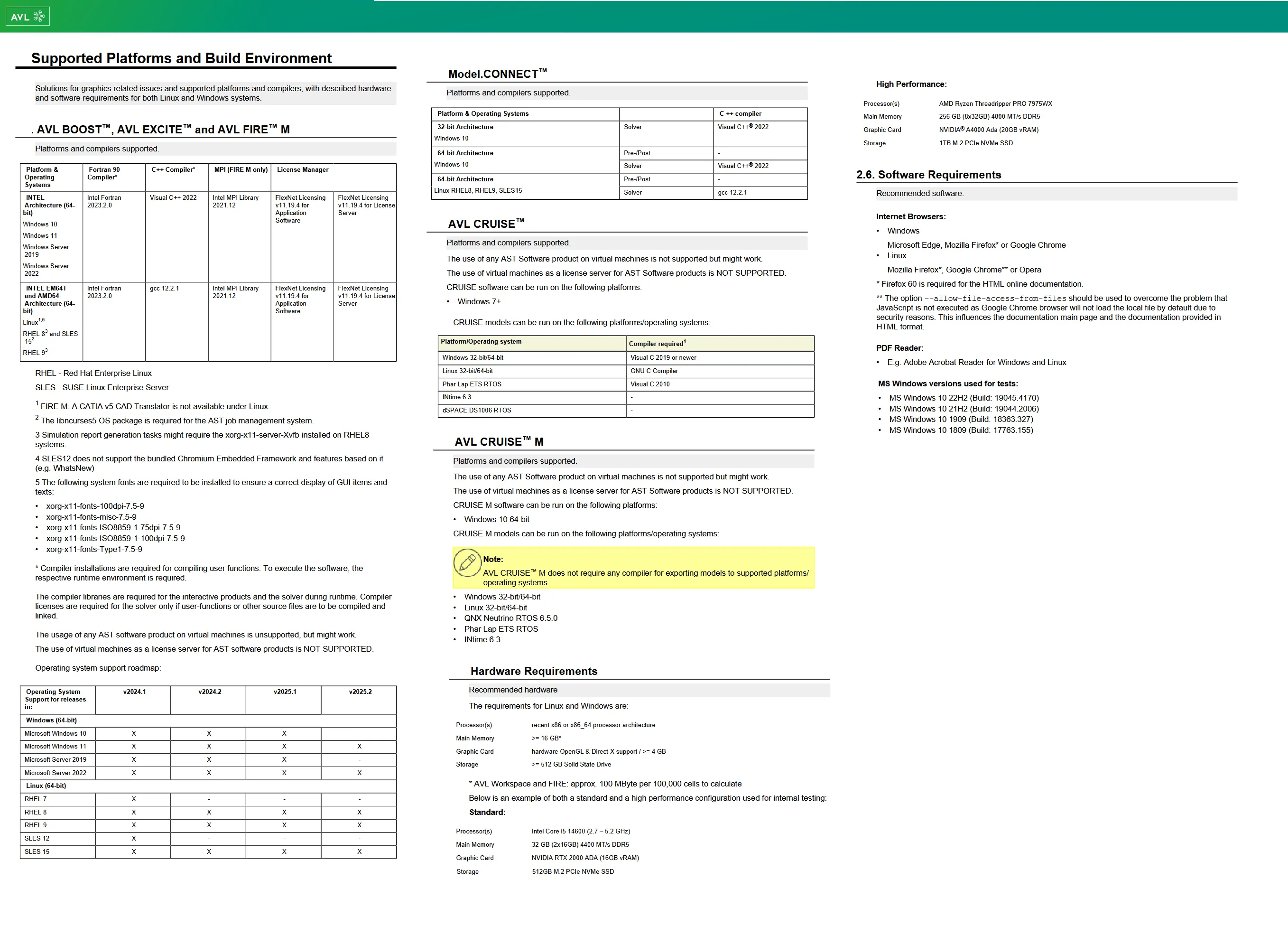 AVL Simulation Suite R2026.1.1
