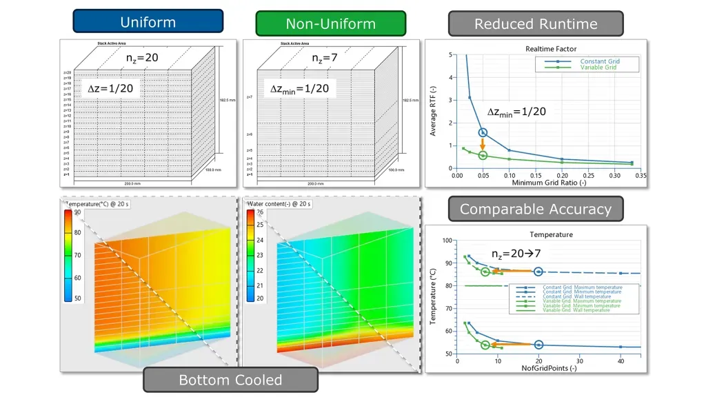AVL Simulation Suite R2026.1.1