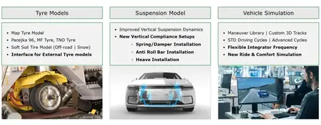 AVL Simulation Suite R2026.1.1