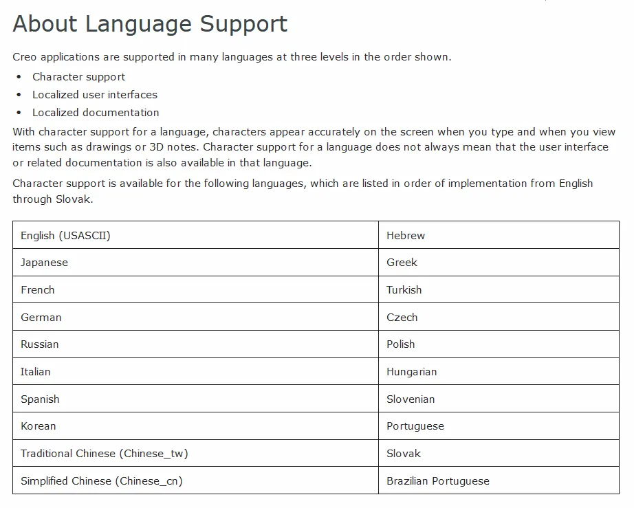 PTC Creo 12.4.2.0 with HelpCenter