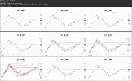 FOREX Trading Foundations: Start Here