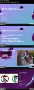 Understand The Coronavirus And Stay Safe