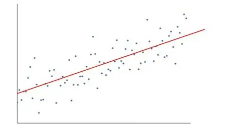 Basic & Advanced Methods in Econometrics