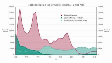 Dispossession: The Great Social Housing Swindle (2017)