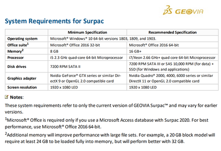 Dassault Systemes GEOVIA Surpac 2020 (7.2.22022.0)