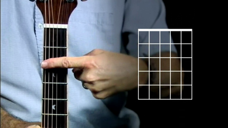 Truefire: Jump Start - Fingerstyle