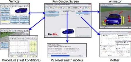 CarSim 7.01b