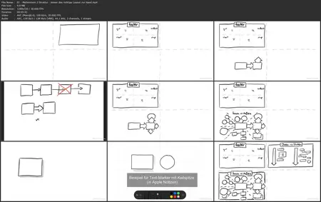 Business Sketchnotes: Einfach visualisieren in 7 Schritten