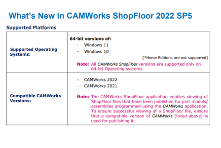 CAMWorks ShopFloor 2022 SP5