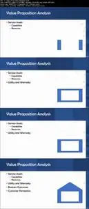 Business Analysis And Process Modeling