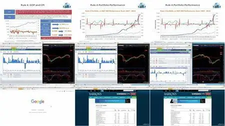 Trading Economic Indicators - Complete Trading System