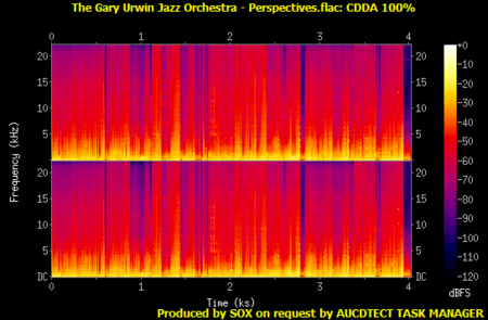 The Gary Urwin Jazz Orchestra - Perspectives (2000)