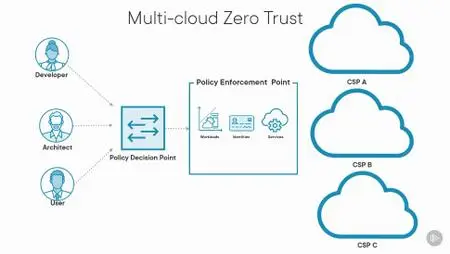Zero Trust Architecture (ZTA): Use Case Identification and Implementation