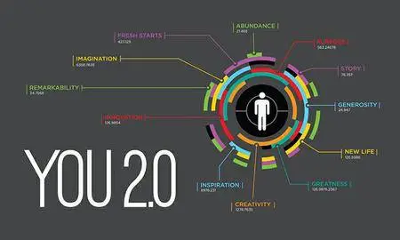 You 2.0 – A Documentary on Life Hacking